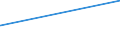 KN 48116000 /Exporte /Einheit = Preise (Euro/Tonne) /Partnerland: Dschibuti /Meldeland: Eur27_2020 /48116000:Papiere und Pappen, mit Wachs, Paraffin, Stearin, Öl Oder Glycerin überzogen Oder Getränkt, in Rollen Oder Quadratischen Oder Rechteckigen Bogen, Jeder Größe (Ausg. Waren der Pos. 4803, 4809 Oder 4818)