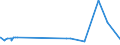 KN 48116000 /Exporte /Einheit = Preise (Euro/Tonne) /Partnerland: Tansania /Meldeland: Eur27_2020 /48116000:Papiere und Pappen, mit Wachs, Paraffin, Stearin, Öl Oder Glycerin überzogen Oder Getränkt, in Rollen Oder Quadratischen Oder Rechteckigen Bogen, Jeder Größe (Ausg. Waren der Pos. 4803, 4809 Oder 4818)