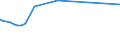 KN 48116000 /Exporte /Einheit = Preise (Euro/Tonne) /Partnerland: Seychellen /Meldeland: Eur27_2020 /48116000:Papiere und Pappen, mit Wachs, Paraffin, Stearin, Öl Oder Glycerin überzogen Oder Getränkt, in Rollen Oder Quadratischen Oder Rechteckigen Bogen, Jeder Größe (Ausg. Waren der Pos. 4803, 4809 Oder 4818)