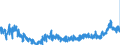 KN 48119000 /Exporte /Einheit = Preise (Euro/Tonne) /Partnerland: Ungarn /Meldeland: Eur27_2020 /48119000:Papiere, Pappen, Zellstoffwatte und Vliese aus Zellstofffasern, Gestrichen, überzogen, Getränkt, auf der Oberfläche Gefärbt, Verziert Oder Bedruckt, in Rollen Oder Quadratischen Oder Rechteckigen Bogen, Jeder Größe (Ausg. Waren der Pos. 4803, 4809, 4810 Oder 4818 Sowie Waren der Unterpos. 4811.10 bis 4811.60)