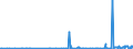 CN 48120000 /Exports /Unit = Prices (Euro/ton) /Partner: Kosovo /Reporter: Eur27_2020 /48120000:Filter Blocks, Slabs and Plates, of Paper Pulp