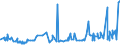 CN 48120000 /Exports /Unit = Prices (Euro/ton) /Partner: Congo (Dem. Rep.) /Reporter: Eur27_2020 /48120000:Filter Blocks, Slabs and Plates, of Paper Pulp