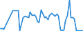 KN 4813 /Exporte /Einheit = Preise (Euro/Tonne) /Partnerland: Ver.koenigreich(Nordirland) /Meldeland: Eur27_2020 /4813:Zigarettenpapier, Auch Zugeschnitten Oder in Form von Heftchen Oder Hülsen