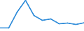 KN 4813 /Exporte /Einheit = Preise (Euro/Tonne) /Partnerland: Ceuta und Melilla /Meldeland: Eur27 /4813:Zigarettenpapier, Auch Zugeschnitten Oder in Form von Heftchen Oder Hülsen