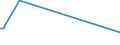 KN 4813 /Exporte /Einheit = Preise (Euro/Tonne) /Partnerland: Liechtenstein /Meldeland: Europäische Union /4813:Zigarettenpapier, Auch Zugeschnitten Oder in Form von Heftchen Oder Hülsen