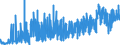 KN 4813 /Exporte /Einheit = Preise (Euro/Tonne) /Partnerland: Andorra /Meldeland: Eur27_2020 /4813:Zigarettenpapier, Auch Zugeschnitten Oder in Form von Heftchen Oder Hülsen