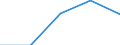 KN 4813 /Exporte /Einheit = Preise (Euro/Tonne) /Partnerland: Jugoslawien /Meldeland: Eur27 /4813:Zigarettenpapier, Auch Zugeschnitten Oder in Form von Heftchen Oder Hülsen