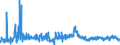 KN 4813 /Exporte /Einheit = Preise (Euro/Tonne) /Partnerland: Litauen /Meldeland: Eur27_2020 /4813:Zigarettenpapier, Auch Zugeschnitten Oder in Form von Heftchen Oder Hülsen
