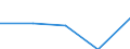 KN 4813 /Exporte /Einheit = Preise (Euro/Tonne) /Partnerland: Tschechoslow /Meldeland: Eur27 /4813:Zigarettenpapier, Auch Zugeschnitten Oder in Form von Heftchen Oder Hülsen