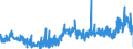 KN 4813 /Exporte /Einheit = Preise (Euro/Tonne) /Partnerland: Ungarn /Meldeland: Eur27_2020 /4813:Zigarettenpapier, Auch Zugeschnitten Oder in Form von Heftchen Oder Hülsen