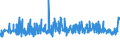 KN 4813 /Exporte /Einheit = Preise (Euro/Tonne) /Partnerland: Weissrussland /Meldeland: Eur27_2020 /4813:Zigarettenpapier, Auch Zugeschnitten Oder in Form von Heftchen Oder Hülsen