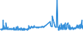 KN 4813 /Exporte /Einheit = Preise (Euro/Tonne) /Partnerland: Aserbaidschan /Meldeland: Eur27_2020 /4813:Zigarettenpapier, Auch Zugeschnitten Oder in Form von Heftchen Oder Hülsen