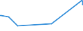 KN 4813 /Exporte /Einheit = Preise (Euro/Tonne) /Partnerland: Tadschikistan /Meldeland: Europäische Union /4813:Zigarettenpapier, Auch Zugeschnitten Oder in Form von Heftchen Oder Hülsen