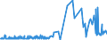 KN 4813 /Exporte /Einheit = Preise (Euro/Tonne) /Partnerland: Kirgistan /Meldeland: Eur27_2020 /4813:Zigarettenpapier, Auch Zugeschnitten Oder in Form von Heftchen Oder Hülsen