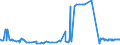 KN 4813 /Exporte /Einheit = Preise (Euro/Tonne) /Partnerland: Mali /Meldeland: Eur27_2020 /4813:Zigarettenpapier, Auch Zugeschnitten Oder in Form von Heftchen Oder Hülsen
