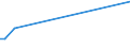 KN 4813 /Exporte /Einheit = Preise (Euro/Tonne) /Partnerland: Guinea-biss. /Meldeland: Eur27_2020 /4813:Zigarettenpapier, Auch Zugeschnitten Oder in Form von Heftchen Oder Hülsen