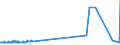 KN 4813 /Exporte /Einheit = Preise (Euro/Tonne) /Partnerland: Kamerun /Meldeland: Eur27_2020 /4813:Zigarettenpapier, Auch Zugeschnitten Oder in Form von Heftchen Oder Hülsen