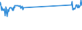 KN 4813 /Exporte /Einheit = Preise (Euro/Tonne) /Partnerland: Zentralaf.republik /Meldeland: Eur27_2020 /4813:Zigarettenpapier, Auch Zugeschnitten Oder in Form von Heftchen Oder Hülsen