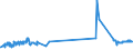 KN 4813 /Exporte /Einheit = Preise (Euro/Tonne) /Partnerland: Kongo /Meldeland: Eur27_2020 /4813:Zigarettenpapier, Auch Zugeschnitten Oder in Form von Heftchen Oder Hülsen