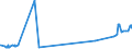 KN 4813 /Exporte /Einheit = Preise (Euro/Tonne) /Partnerland: Ruanda /Meldeland: Eur27_2020 /4813:Zigarettenpapier, Auch Zugeschnitten Oder in Form von Heftchen Oder Hülsen