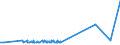 KN 4813 /Exporte /Einheit = Preise (Euro/Tonne) /Partnerland: Burundi /Meldeland: Eur27_2020 /4813:Zigarettenpapier, Auch Zugeschnitten Oder in Form von Heftchen Oder Hülsen