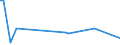 KN 48141000 /Exporte /Einheit = Preise (Euro/Tonne) /Partnerland: Malta /Meldeland: Europäische Union /48141000:Raufaserpapier, Sog. `ingrainpapier`