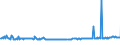 KN 48141000 /Exporte /Einheit = Preise (Euro/Tonne) /Partnerland: Polen /Meldeland: Europäische Union /48141000:Raufaserpapier, Sog. `ingrainpapier`