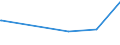 KN 48141000 /Exporte /Einheit = Preise (Euro/Tonne) /Partnerland: Tunesien /Meldeland: Europäische Union /48141000:Raufaserpapier, Sog. `ingrainpapier`