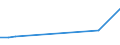KN 48141000 /Exporte /Einheit = Preise (Euro/Tonne) /Partnerland: Seychellen /Meldeland: Europäische Union /48141000:Raufaserpapier, Sog. `ingrainpapier`
