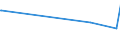 KN 48141000 /Exporte /Einheit = Preise (Euro/Tonne) /Partnerland: Mauritius /Meldeland: Europäische Union /48141000:Raufaserpapier, Sog. `ingrainpapier`