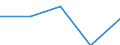 KN 4814 /Exporte /Einheit = Preise (Euro/Tonne) /Partnerland: Faeroer /Meldeland: Eur27 /4814:Papiertapeten und ähnl. Wandverkleidungen aus Papier; Buntglaspapier