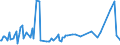 KN 48161000 /Exporte /Einheit = Preise (Euro/Tonne) /Partnerland: Tschechien /Meldeland: Europäische Union /48161000:Kohlepapier Oder Žhnl. Vervielf„ltigungspapier, in Rollen mit Einer Breite von <= 36 cm Oder in Quadratischen Oder Rechteckigen Bogen, die Ungefaltet auf Keiner Seite > 36 cm Messen, Oder in Andere als Quadratische Oder Rechteckige Form Zugeschnitten, Auch in Kartons