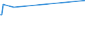 KN 48161000 /Exporte /Einheit = Preise (Euro/Tonne) /Partnerland: Mosambik /Meldeland: Europäische Union /48161000:Kohlepapier Oder Žhnl. Vervielf„ltigungspapier, in Rollen mit Einer Breite von <= 36 cm Oder in Quadratischen Oder Rechteckigen Bogen, die Ungefaltet auf Keiner Seite > 36 cm Messen, Oder in Andere als Quadratische Oder Rechteckige Form Zugeschnitten, Auch in Kartons