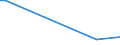 KN 48163000 /Exporte /Einheit = Preise (Euro/Tonne) /Partnerland: Lettland /Meldeland: Europäische Union /48163000:Dauerschablonen, Vollst„ndig, aus Papier, Auch in Kartons