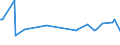 KN 48163000 /Exporte /Einheit = Preise (Euro/Tonne) /Partnerland: Litauen /Meldeland: Europäische Union /48163000:Dauerschablonen, Vollst„ndig, aus Papier, Auch in Kartons