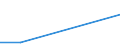 KN 48163000 /Exporte /Einheit = Preise (Euro/Tonne) /Partnerland: Weissrussland /Meldeland: Europäische Union /48163000:Dauerschablonen, Vollst„ndig, aus Papier, Auch in Kartons