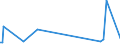 KN 48163000 /Exporte /Einheit = Preise (Euro/Tonne) /Partnerland: Kasachstan /Meldeland: Europäische Union /48163000:Dauerschablonen, Vollst„ndig, aus Papier, Auch in Kartons