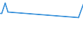 KN 48163000 /Exporte /Einheit = Preise (Euro/Tonne) /Partnerland: Tunesien /Meldeland: Europäische Union /48163000:Dauerschablonen, Vollst„ndig, aus Papier, Auch in Kartons