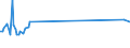 KN 48163000 /Exporte /Einheit = Preise (Euro/Tonne) /Partnerland: Nigeria /Meldeland: Europäische Union /48163000:Dauerschablonen, Vollst„ndig, aus Papier, Auch in Kartons