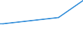 KN 48163000 /Exporte /Einheit = Preise (Euro/Tonne) /Partnerland: Mosambik /Meldeland: Europäische Union /48163000:Dauerschablonen, Vollst„ndig, aus Papier, Auch in Kartons