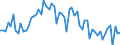 KN 48169000 /Exporte /Einheit = Preise (Euro/Tonne) /Partnerland: Ver.koenigreich(Ohne Nordirland) /Meldeland: Eur27_2020 /48169000:Vervielfältigungspapier Oder Umdruckpapier, in Rollen mit Einer Breite von <= 36 cm Oder in Quadratischen Oder Rechteckigen Bogen, die Ungefaltet auf Keiner Seite > 36 cm Messen, Oder in Andere als Quadratische Oder Rechteckige Form Zugeschnitten, Auch in Kartons Sowie Offsetplatten aus Papier (Ausg. Präpariertes Durchschreibepapier)