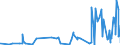 KN 48169000 /Exporte /Einheit = Preise (Euro/Tonne) /Partnerland: Kasachstan /Meldeland: Eur27_2020 /48169000:Vervielfältigungspapier Oder Umdruckpapier, in Rollen mit Einer Breite von <= 36 cm Oder in Quadratischen Oder Rechteckigen Bogen, die Ungefaltet auf Keiner Seite > 36 cm Messen, Oder in Andere als Quadratische Oder Rechteckige Form Zugeschnitten, Auch in Kartons Sowie Offsetplatten aus Papier (Ausg. Präpariertes Durchschreibepapier)