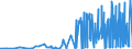 KN 48169000 /Exporte /Einheit = Preise (Euro/Tonne) /Partnerland: Ehem.jug.rep.mazed /Meldeland: Eur27_2020 /48169000:Vervielfältigungspapier Oder Umdruckpapier, in Rollen mit Einer Breite von <= 36 cm Oder in Quadratischen Oder Rechteckigen Bogen, die Ungefaltet auf Keiner Seite > 36 cm Messen, Oder in Andere als Quadratische Oder Rechteckige Form Zugeschnitten, Auch in Kartons Sowie Offsetplatten aus Papier (Ausg. Präpariertes Durchschreibepapier)