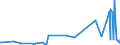 KN 48169000 /Exporte /Einheit = Preise (Euro/Tonne) /Partnerland: Montenegro /Meldeland: Eur27_2020 /48169000:Vervielfältigungspapier Oder Umdruckpapier, in Rollen mit Einer Breite von <= 36 cm Oder in Quadratischen Oder Rechteckigen Bogen, die Ungefaltet auf Keiner Seite > 36 cm Messen, Oder in Andere als Quadratische Oder Rechteckige Form Zugeschnitten, Auch in Kartons Sowie Offsetplatten aus Papier (Ausg. Präpariertes Durchschreibepapier)
