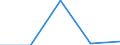 KN 4816 /Exporte /Einheit = Preise (Euro/Tonne) /Partnerland: Faeroer /Meldeland: Eur27 /4816:Kohlepapier, Präpariertes Durchschreibepapier und Anderes Vervielfältigungspapier Oder Umdruckpapier, in Rollen mit Einer Breite von <= 36 cm Oder in Quadratischen Oder Rechteckigen Bogen, die Ungefaltet auf Keiner Seite > 36 cm Messen, Oder in Andere als Quadratische Oder Rechteckige Form Zugeschnitten Sowie Vollständige Dauerschablonen und Offsetplatten aus Papier, Auch in Kartons