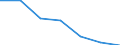 KN 4816 /Exporte /Einheit = Preise (Euro/Tonne) /Partnerland: Schweiz /Meldeland: Eur27 /4816:Kohlepapier, Präpariertes Durchschreibepapier und Anderes Vervielfältigungspapier Oder Umdruckpapier, in Rollen mit Einer Breite von <= 36 cm Oder in Quadratischen Oder Rechteckigen Bogen, die Ungefaltet auf Keiner Seite > 36 cm Messen, Oder in Andere als Quadratische Oder Rechteckige Form Zugeschnitten Sowie Vollständige Dauerschablonen und Offsetplatten aus Papier, Auch in Kartons