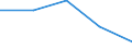 KN 4816 /Exporte /Einheit = Preise (Euro/Tonne) /Partnerland: Jugoslawien /Meldeland: Eur27 /4816:Kohlepapier, Präpariertes Durchschreibepapier und Anderes Vervielfältigungspapier Oder Umdruckpapier, in Rollen mit Einer Breite von <= 36 cm Oder in Quadratischen Oder Rechteckigen Bogen, die Ungefaltet auf Keiner Seite > 36 cm Messen, Oder in Andere als Quadratische Oder Rechteckige Form Zugeschnitten Sowie Vollständige Dauerschablonen und Offsetplatten aus Papier, Auch in Kartons