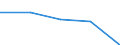 KN 4816 /Exporte /Einheit = Preise (Euro/Tonne) /Partnerland: Sowjetunion /Meldeland: Eur27 /4816:Kohlepapier, Präpariertes Durchschreibepapier und Anderes Vervielfältigungspapier Oder Umdruckpapier, in Rollen mit Einer Breite von <= 36 cm Oder in Quadratischen Oder Rechteckigen Bogen, die Ungefaltet auf Keiner Seite > 36 cm Messen, Oder in Andere als Quadratische Oder Rechteckige Form Zugeschnitten Sowie Vollständige Dauerschablonen und Offsetplatten aus Papier, Auch in Kartons