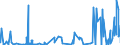 KN 4816 /Exporte /Einheit = Preise (Euro/Tonne) /Partnerland: Kasachstan /Meldeland: Eur27_2020 /4816:Kohlepapier, Präpariertes Durchschreibepapier und Anderes Vervielfältigungspapier Oder Umdruckpapier, in Rollen mit Einer Breite von <= 36 cm Oder in Quadratischen Oder Rechteckigen Bogen, die Ungefaltet auf Keiner Seite > 36 cm Messen, Oder in Andere als Quadratische Oder Rechteckige Form Zugeschnitten Sowie Vollständige Dauerschablonen und Offsetplatten aus Papier, Auch in Kartons