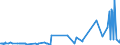 KN 4816 /Exporte /Einheit = Preise (Euro/Tonne) /Partnerland: Montenegro /Meldeland: Eur27_2020 /4816:Kohlepapier, Präpariertes Durchschreibepapier und Anderes Vervielfältigungspapier Oder Umdruckpapier, in Rollen mit Einer Breite von <= 36 cm Oder in Quadratischen Oder Rechteckigen Bogen, die Ungefaltet auf Keiner Seite > 36 cm Messen, Oder in Andere als Quadratische Oder Rechteckige Form Zugeschnitten Sowie Vollständige Dauerschablonen und Offsetplatten aus Papier, Auch in Kartons